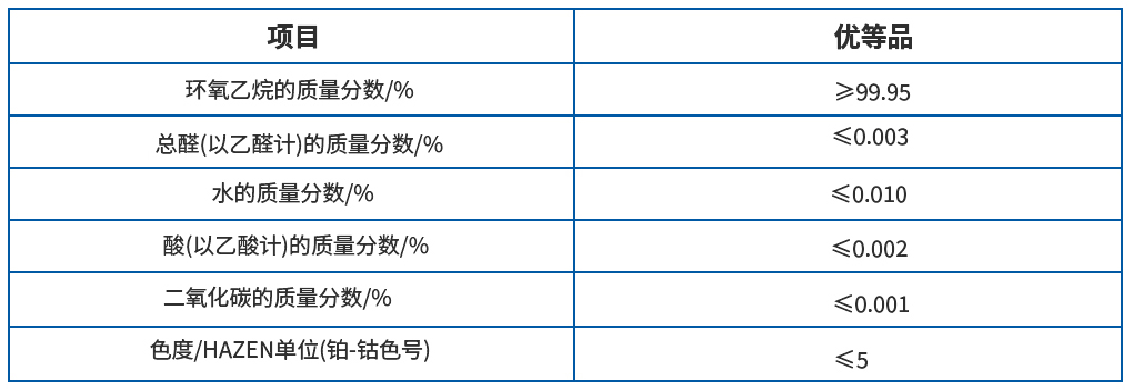 環(huán)氧乙烷指標(biāo).jpg